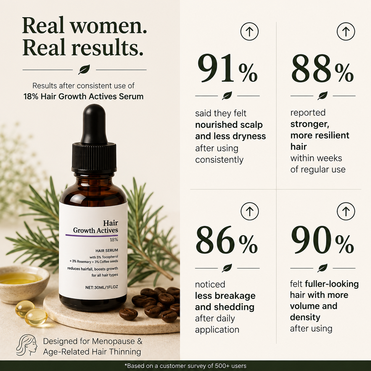 Aurelle Meno Density Serum