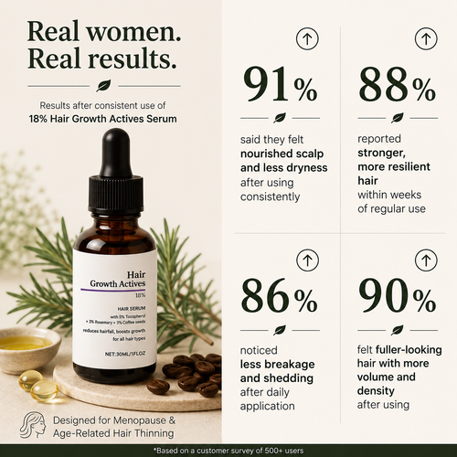 Aurelle Meno Density Serum